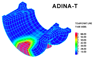 Temperature field of turbine casing