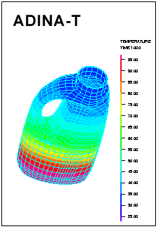 Heat transfer analysis