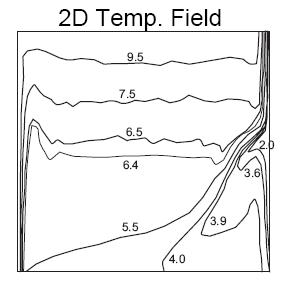 2d temperature field